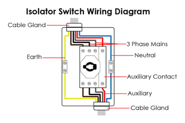 A Complete Guide To Isolators And Switch Disconnectors